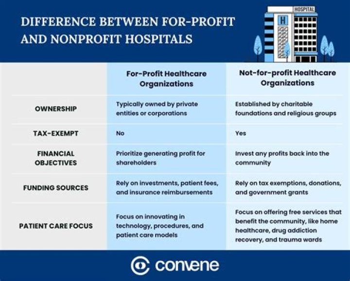 Do non profits offer health benefits?