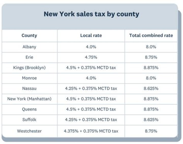 Do non profits pay sales tax in New York?
