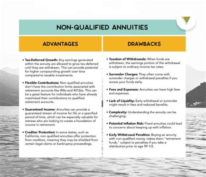 Do non-qualified annuities have RMD?