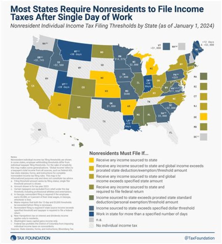 Do nonresident aliens pay tax on foreign income?