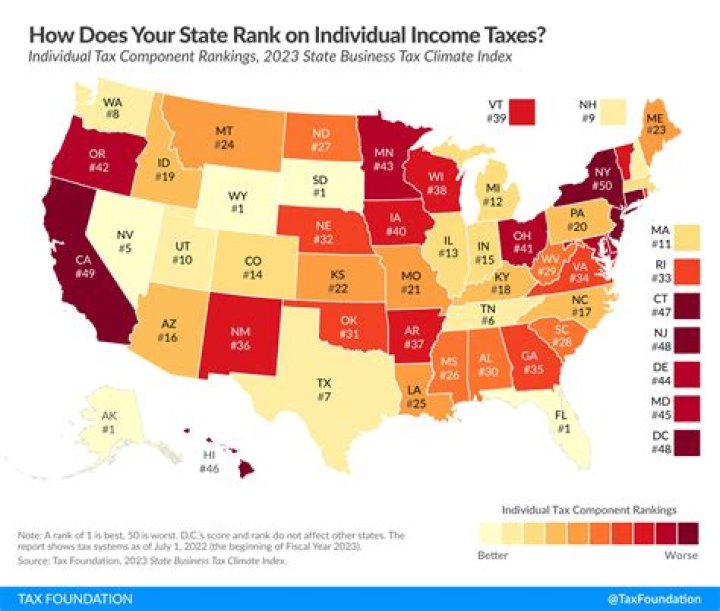 Do NRI pay taxes in USA?