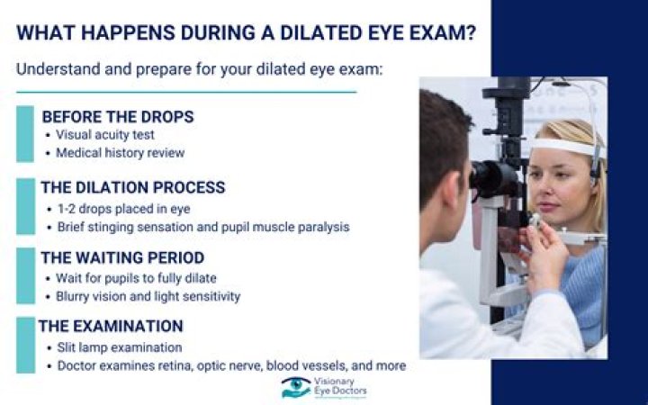 Do Optometrists make money on glasses?