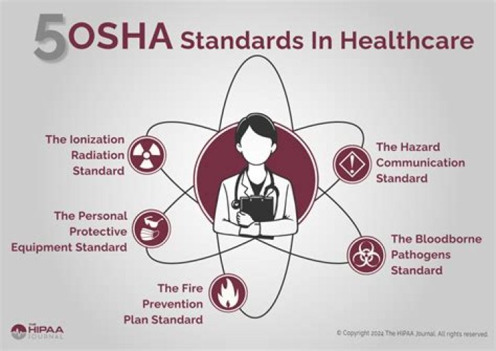 Do OSHA standards apply overseas?