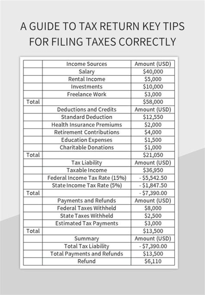 Do partnership LLCs file tax returns?