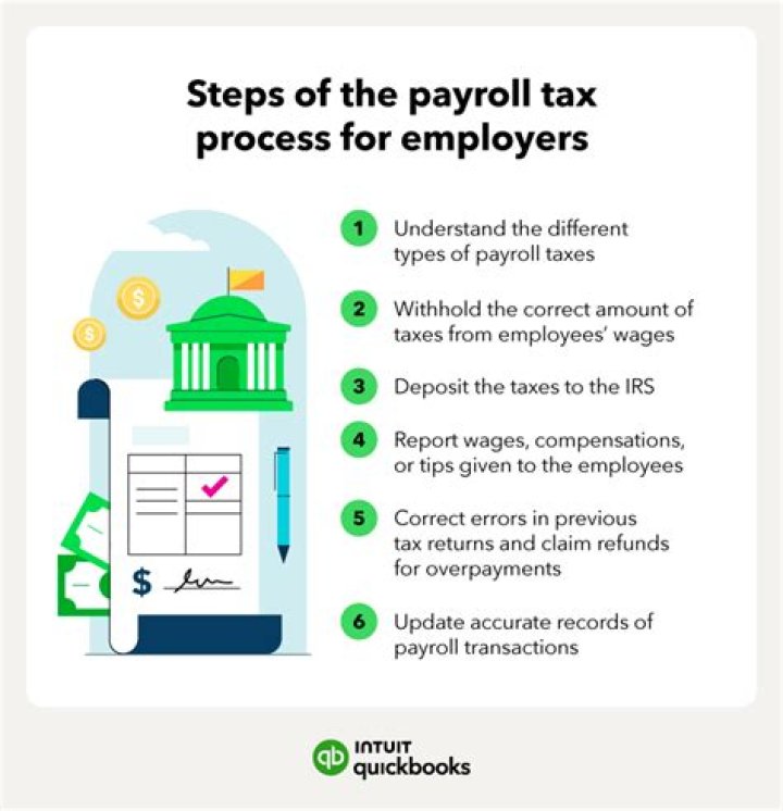 Do payroll taxes get refunded?