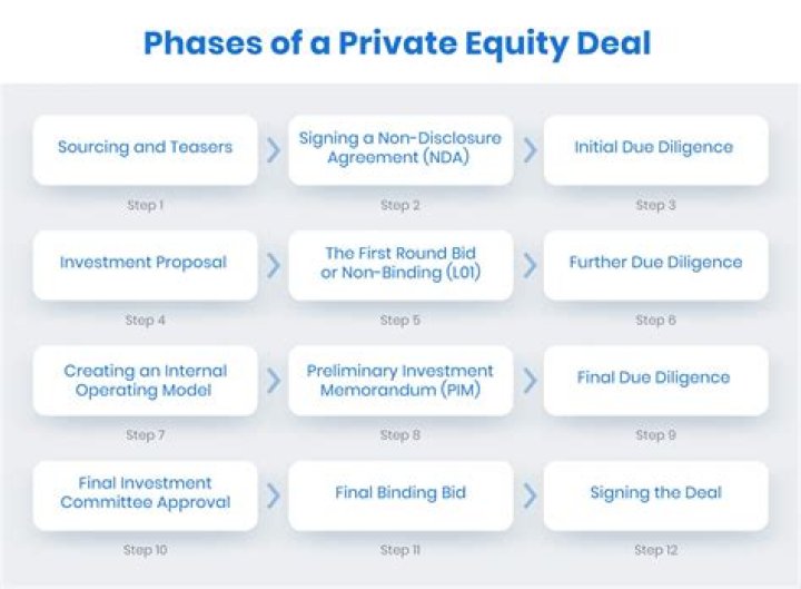 Do private equity firms have owners?