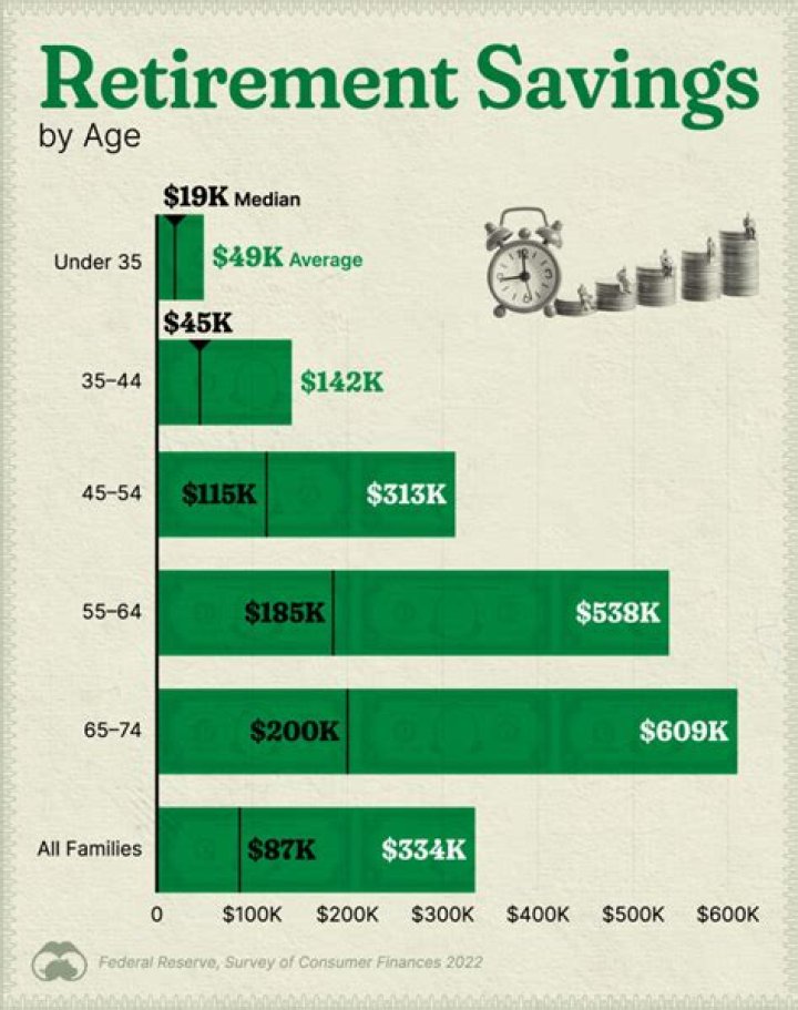 Do retirees have to pay US taxes when overseas?