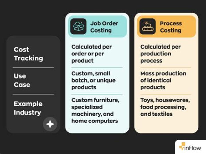Do service companies use job order costing?