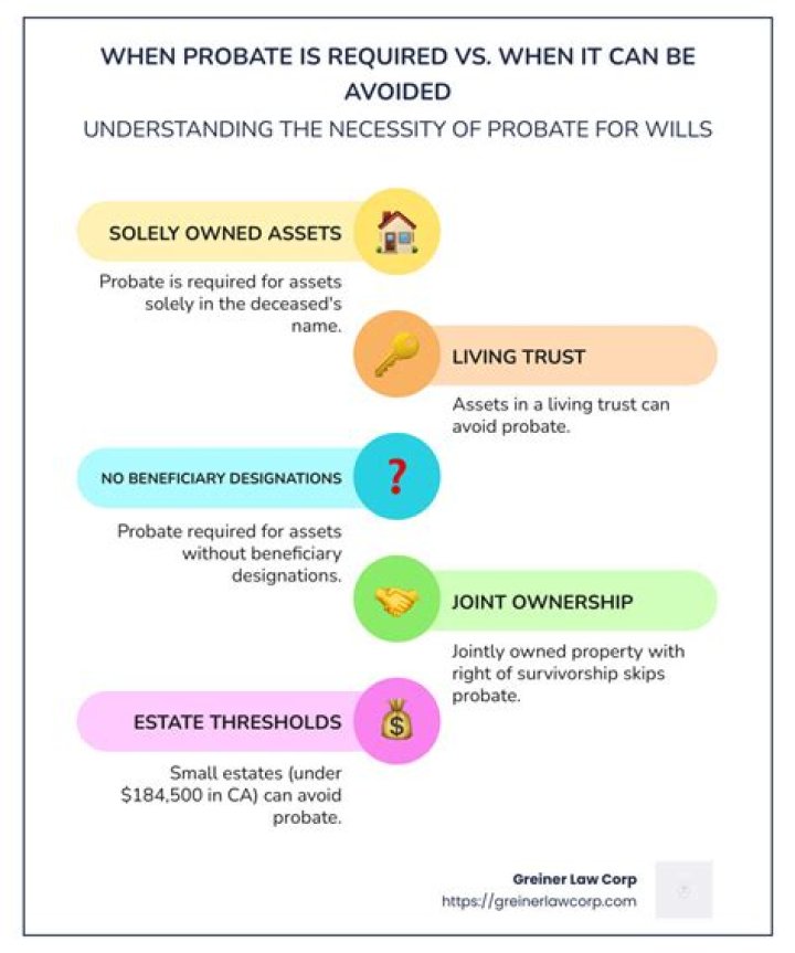 Do small estates require probate?