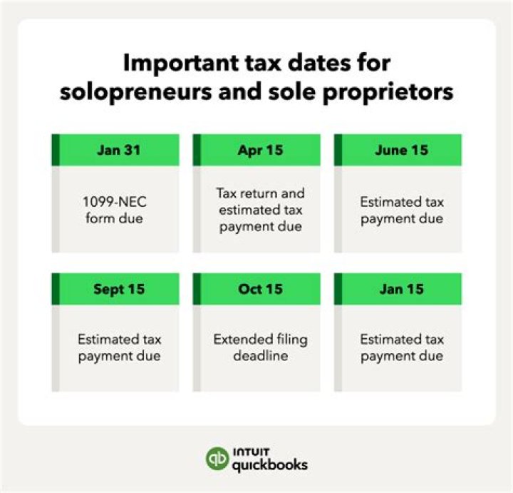 Do sole proprietors pay state income tax?