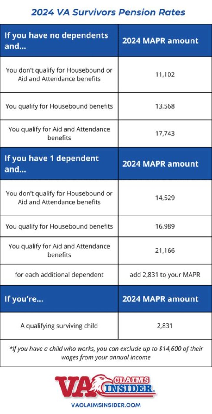 Do survivors get pension benefits?