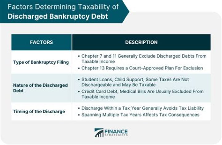 Do taxes get discharged in bankruptcy?
