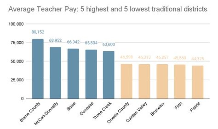 Do teachers have to pay FICA?