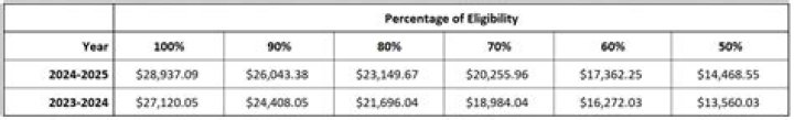 Do veterans receive a monthly check?