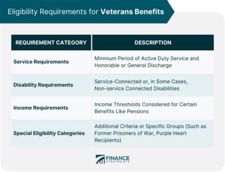 Do Vietnam veterans qualify for VA benefits?