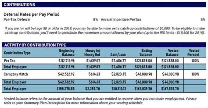 Do you get a tax statement for 401k?