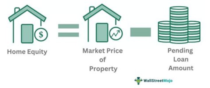 Do you get equity back foreclosure?