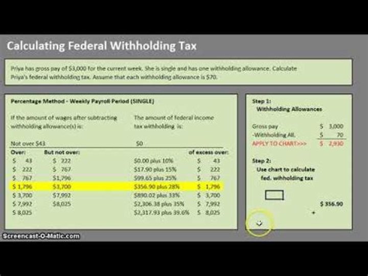 Do you get extra withholding back?