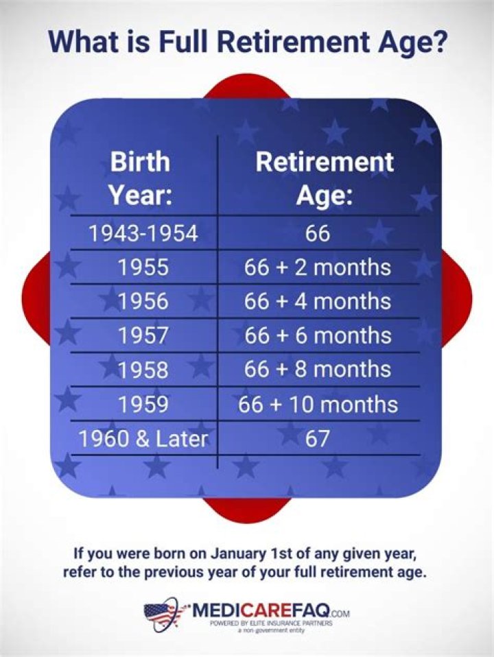 Do you get full retirement age at age 66?
