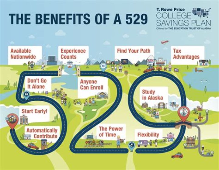 Do you have to be a full time student for 529 plans?