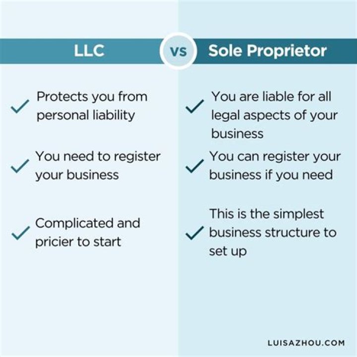 Do you have to be a sole proprietor to form a LLC?
