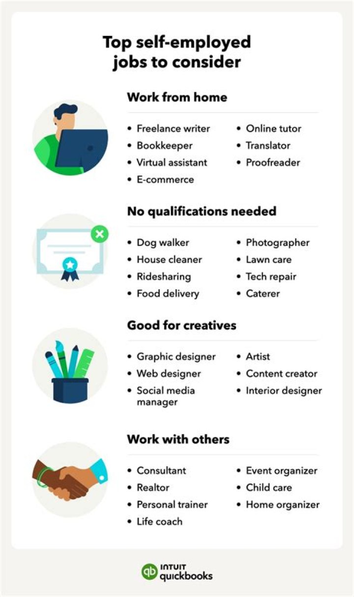Do you have to be self-employed to have a SEP IRA?