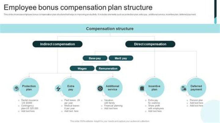 Do you have to claim a bonus as income?
