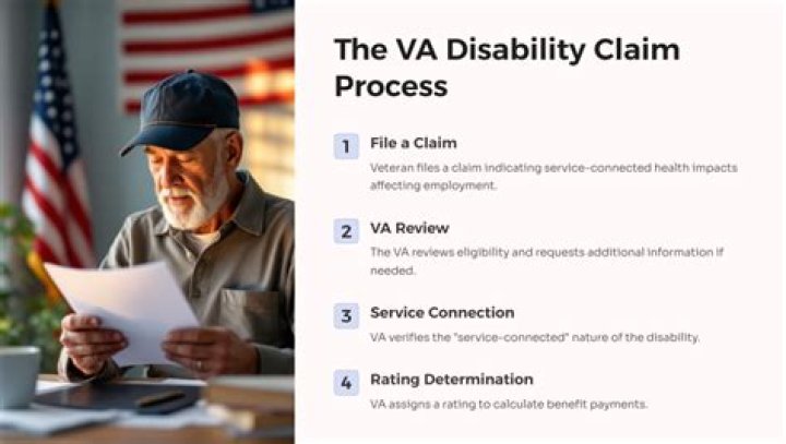 Do you have to claim disability as income?