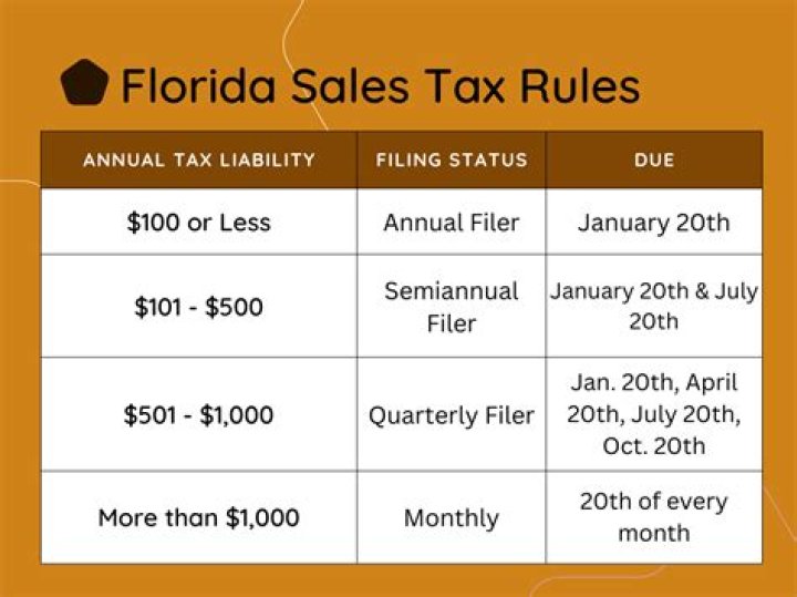 Do you have to claim real estate sales on taxes?