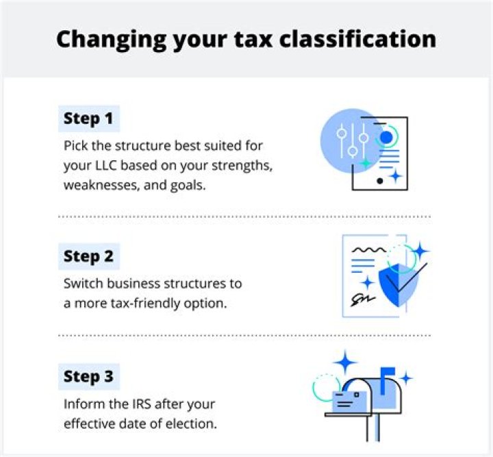 Do you have to file taxes as a LLC?