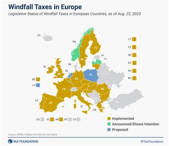 Do you have to pay tax on a windfall?