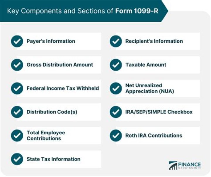 Do you have to pay taxes on a 1099-R?