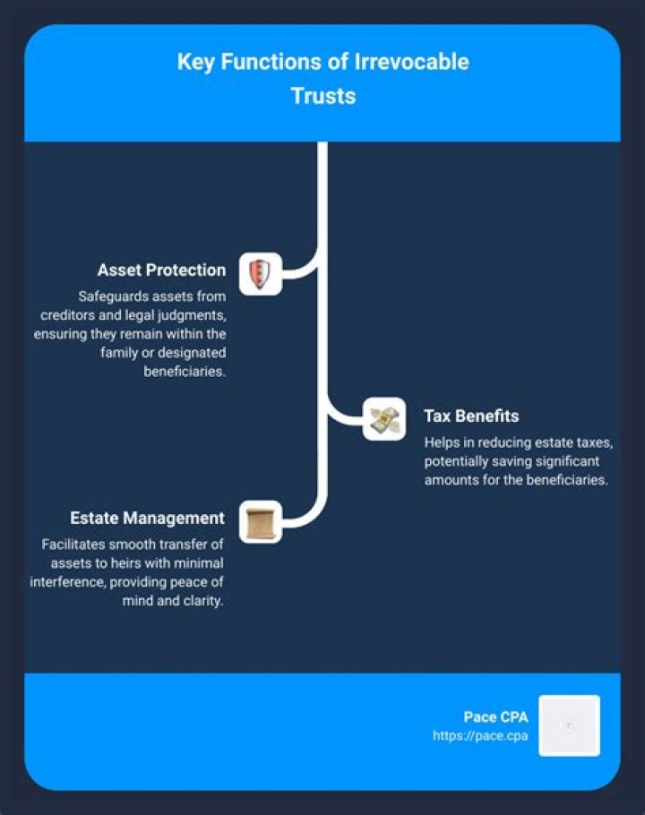 Do you have to pay taxes on income from an irrevocable trust?