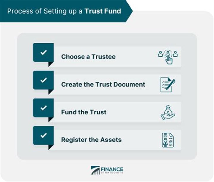 Do you have to report a trust fund on taxes?