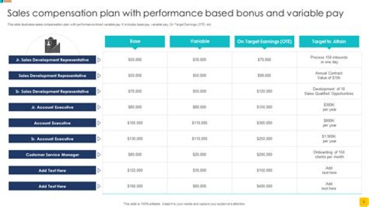 Do you have to report bonus?