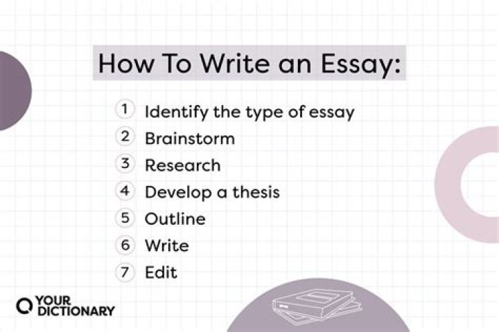 Do you have to write essays in computer science?