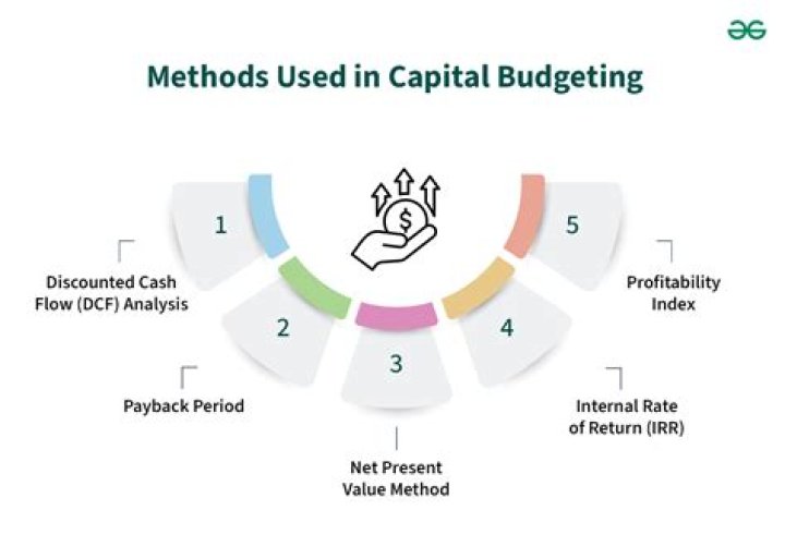 Do you include sunk costs in capital budgeting?