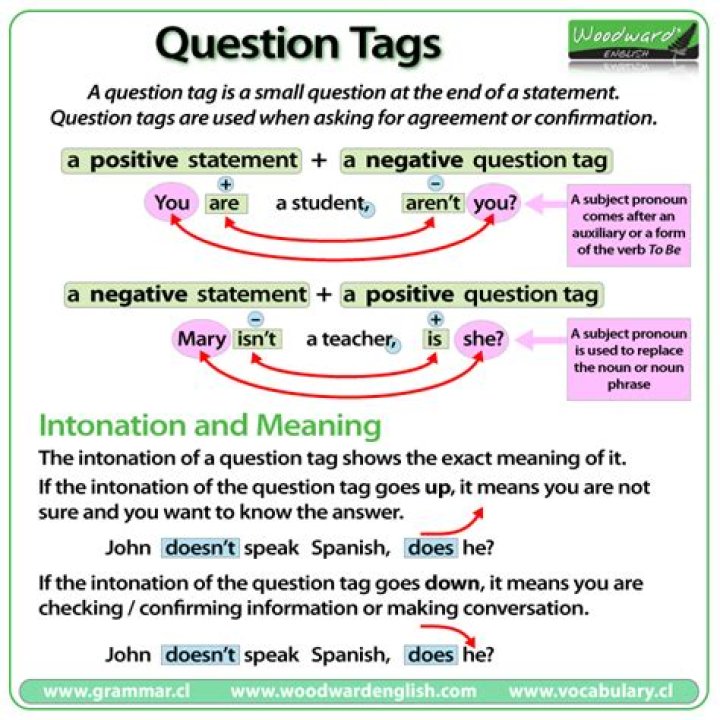 Do you know how to use question tags like is he and didnt you?