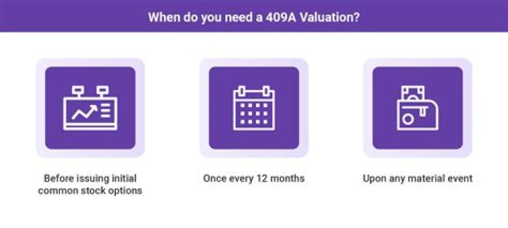 Do you need a 409A valuation?