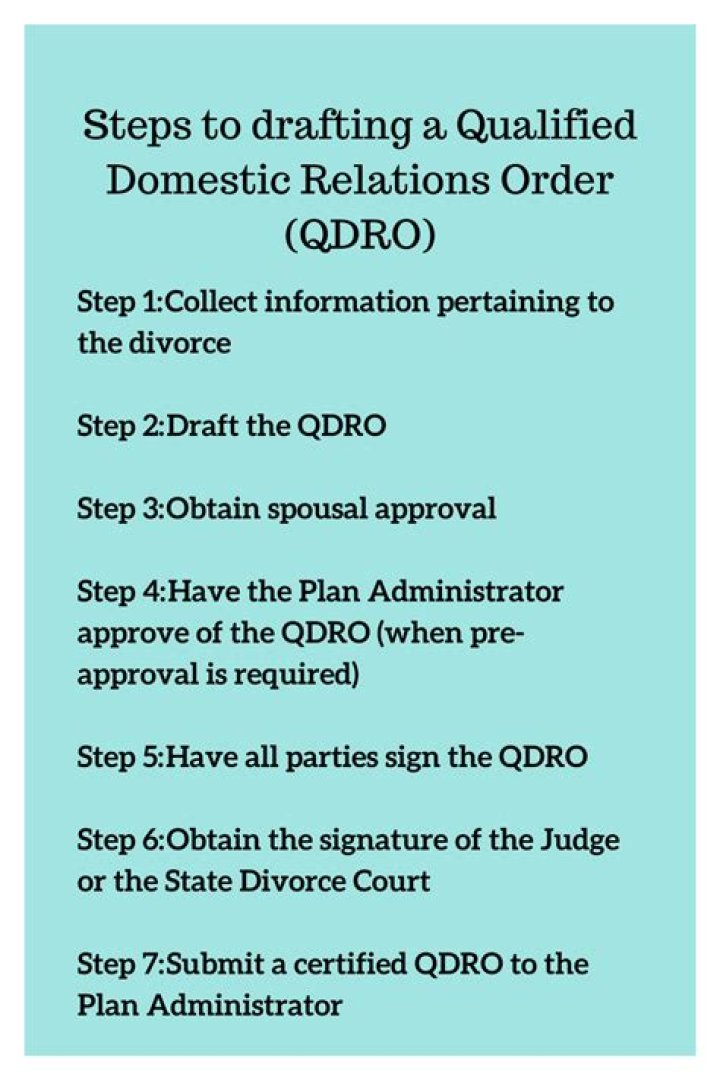 Do you need a QDRO for a pension?
