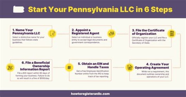 Do you need a registered agent for an LLC in Pennsylvania?