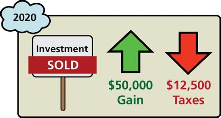 Do you only pay taxes on investments when you sell?