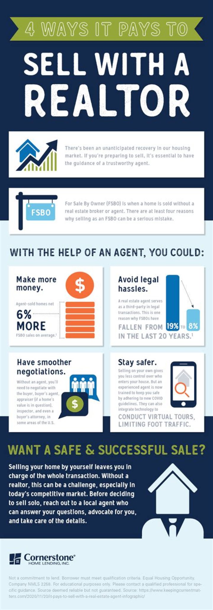 Do you pay a realtor for their time?