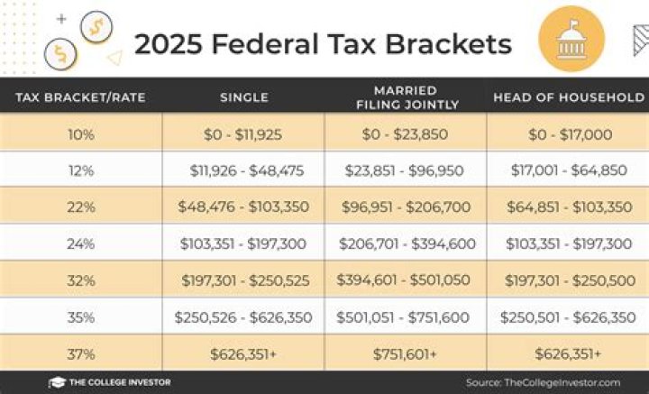 Do you pay income tax in New Mexico?