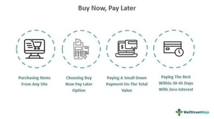 Do you pay interest on points?
