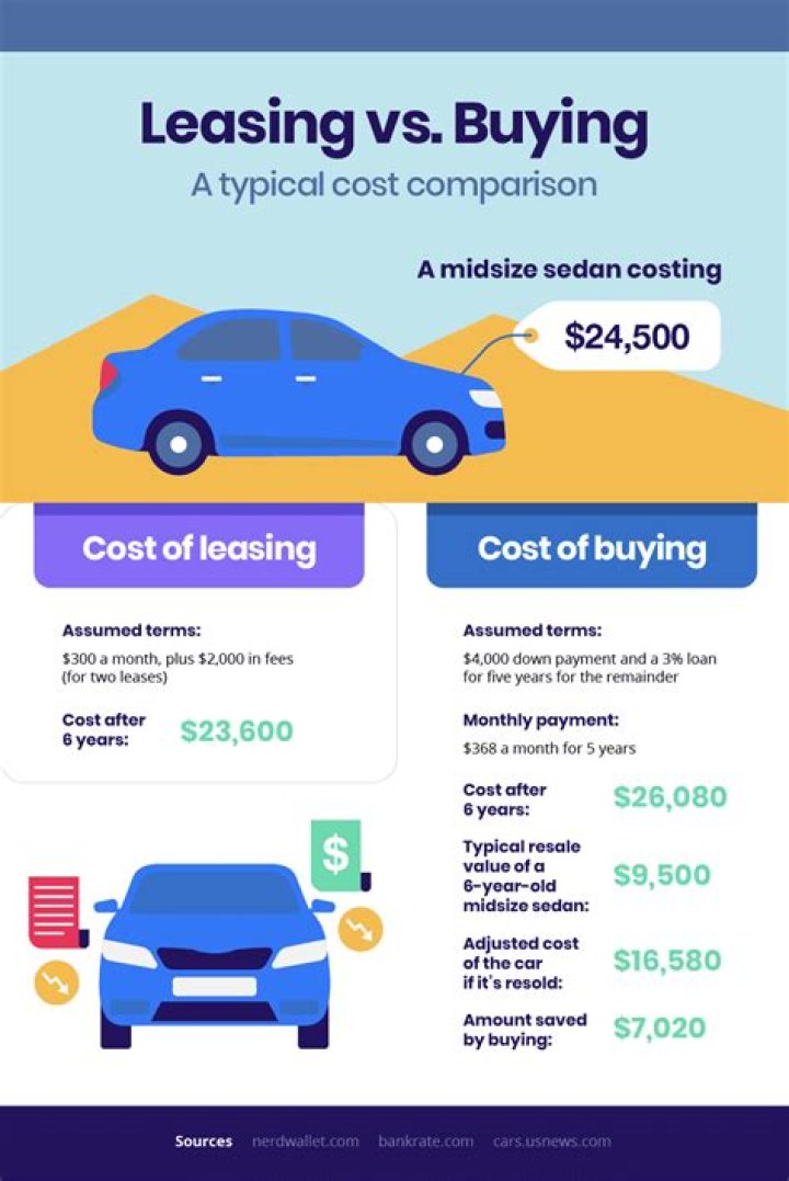 Do you pay local taxes when buying a car?