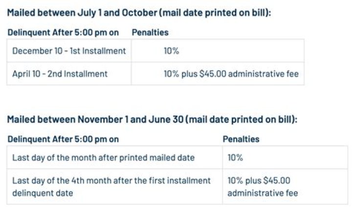 Do you pay supplemental tax every year?