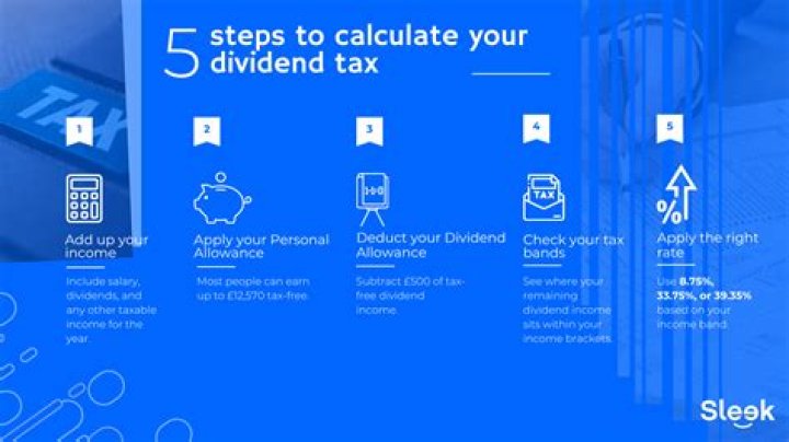 Do you pay tax on graphic design?
