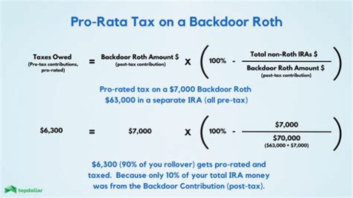 Do you pay tax on sale of rental property?