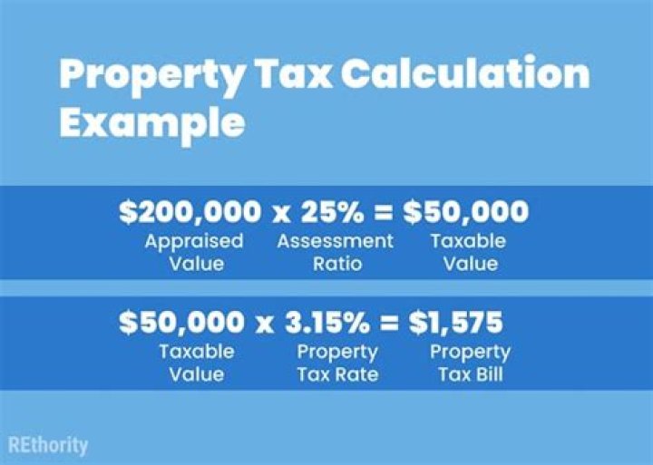 Do you pay tax when you buy property?